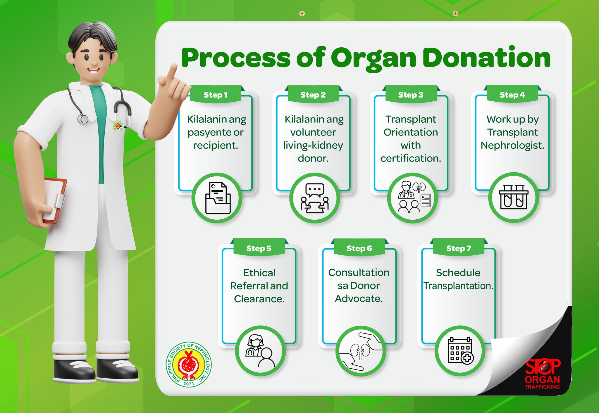 Process of Organ Donation